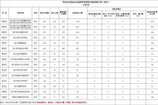 停不下来了是吧？曼城晒照：小蜘蛛的奖杯还在源源不断增长？